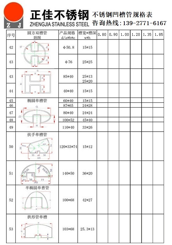 不銹鋼凹槽管規格尺寸表2